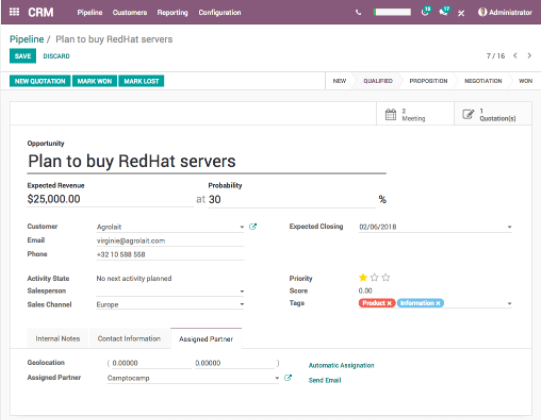 etapas de un CRM